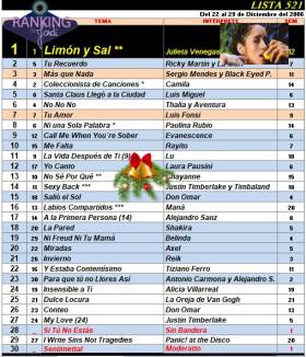 Ranking 521 de 2006